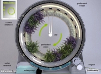 Rotary Hydroponic System